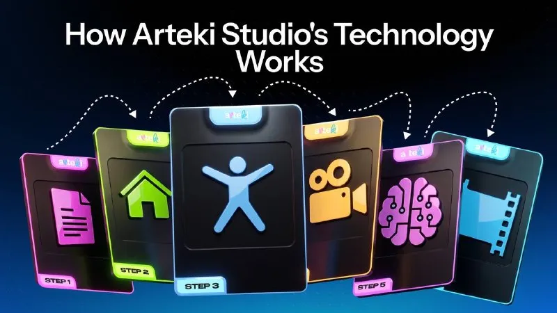 Как работает технология ARTEKI Studio — схема пайплайна